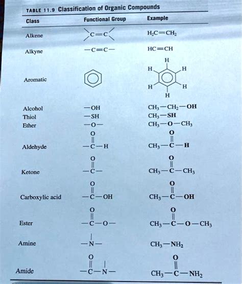 SOLVED TABLE 11 9 Classification Of Organic Compounds Functional Group