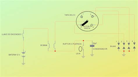 Los Encendidos Del Autom Vil Sistemas El Ctricos Del Autom Vil