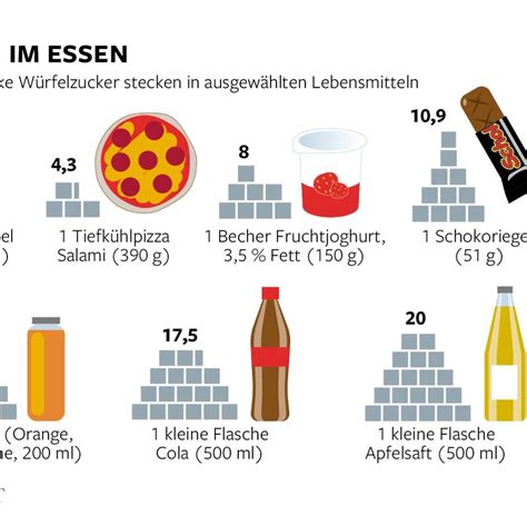 Zuckerkartell Ehrmann Bauer Und Zentis Drohen Mit Klagen WELT