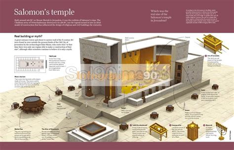 Infografía El Templo De Salomón Infographics90