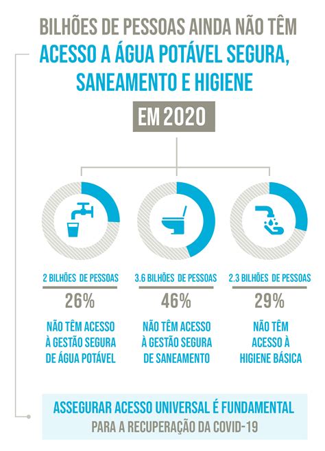 Conhe A O Objetivo De Desenvolvimento Sustent Vel Gua Pot Vel E