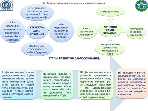 Психика и сознание - презентация онлайн