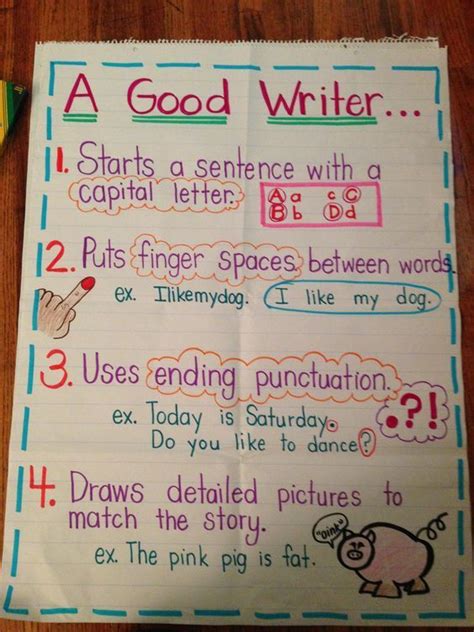 Handwriting Anchor Chart