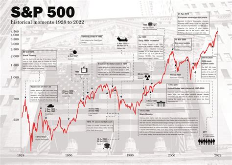 Graph Of Stock Market History | tunersread.com