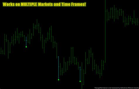 Extreme Pin Bar Indicator Review - Pros, Cons and Ratings