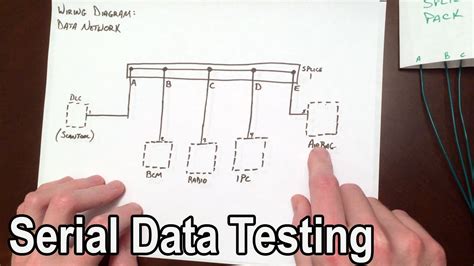 Gm Serial Data Network Testing Youtube