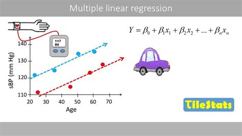 How To Build A Multiple Linear Regression Model Riset