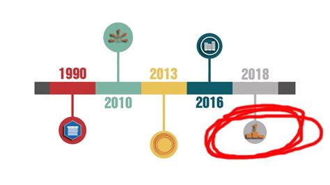 A evolução do atendimento ao cliente YouTube