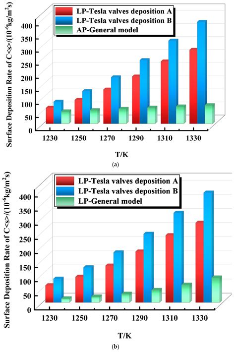 Coatings Free Full Text Numerical Simulation Of Graphene Growth By