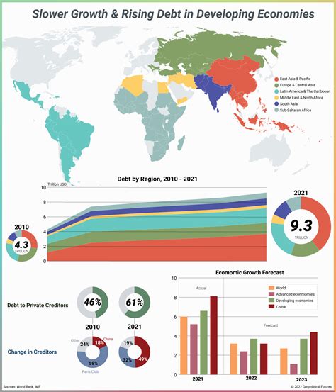 Rising Debt In Developing Economies Geopolitical Futures