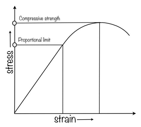 What Are The Different Test Available For Hardened Concrete Eigenplus