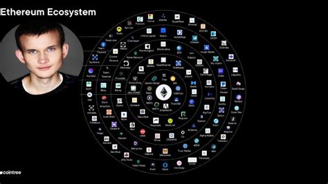 Cryptonews in th Vitalik Buterin เสนอมาตรฐานทสงขนสำหรบ