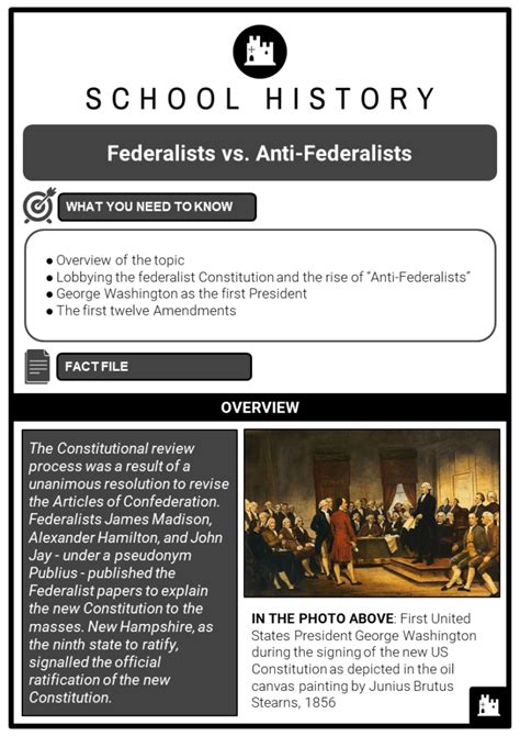 Federalists Vs Anti Federalists Facts Worksheets Difference Comparison