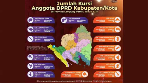 Kursi Dprd Kabupaten Kota Se Lampung Untuk Pemilu 2024