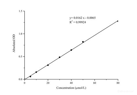 Bradford Protein Assay Kit Colorimetric Maes0126