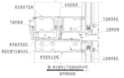 单元式幕墙的典型结构