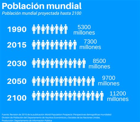 Cómo Dejar De Ser Un 0000013 Del Mundo Y Ser Alguien Que Aporte