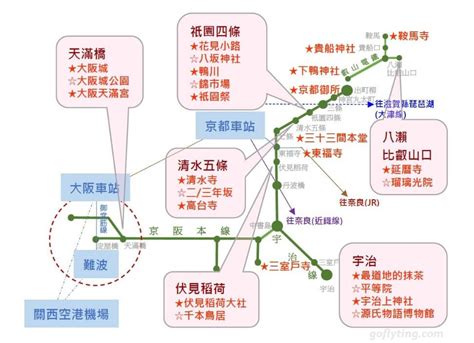 京都大阪景點地圖 京阪電車沿線15個必訪景點五天四夜行程推薦 婷婷，走走