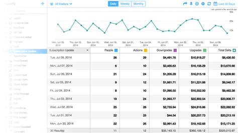 Top 11 Best Web Analytics Tools