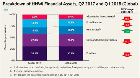 Global Hnwi Wealth Crosses Tn Banking Frontiers