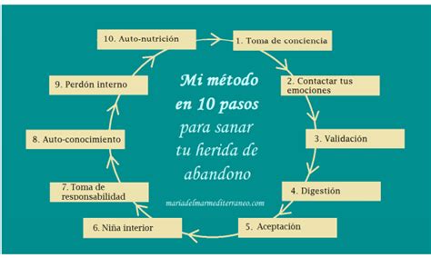 C Mo Sanar La Ausencia Emocional De Un Padre Escuela Particular Arrayan