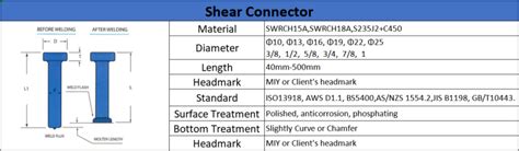 Shear Connector Miyfasteners