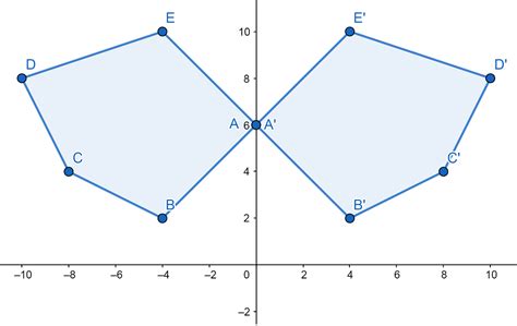 Simetr A Axial Qu Es Definici N Y Concepto Economipedia 35420 Hot Sex