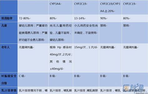 小兒禁用哪些ppi？怎樣給服用氯吡格雷的患者選擇質子泵抑制劑？抑酸劑的強度大小排序？一篇文章，助力你對藥物的選擇！ 每日頭條