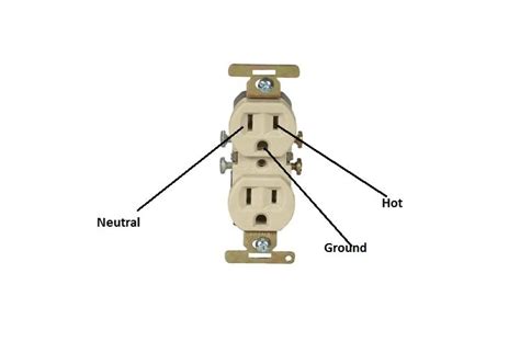 How Many Volts Is A Normal Wall Outlet