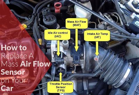 How To Replace A Mass Air Flow Sensor On Your Car Cars Fellow