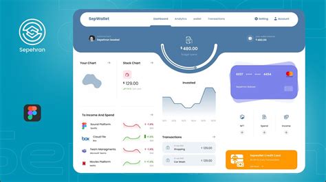 Figma How To Wireframe Design A Financial Dashboard Ui Design Using