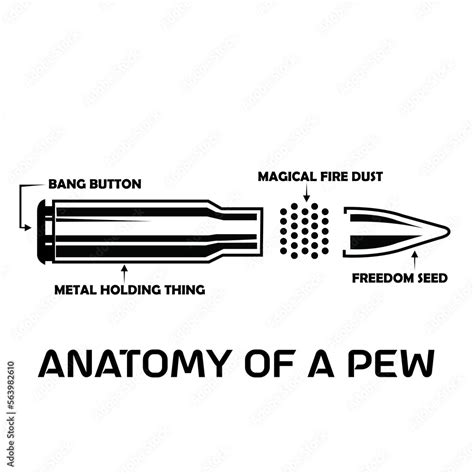 Anatomy Of A Pew Svg Anatomy Of A Pew Pewer Svg Pewer Bullet Ammo Gun