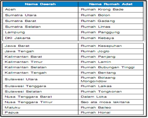 Nama Bahasa Daerah Di Indonesia Homecare