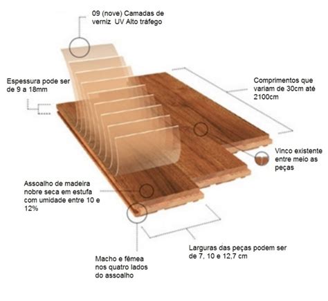 Bella Madera Pisos de madeira Assoalhos Pisos de Demolição