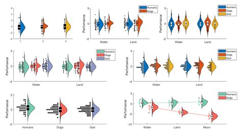 Dabarplot Beautiful Grouped And Stacked Bar Plots File Exchange