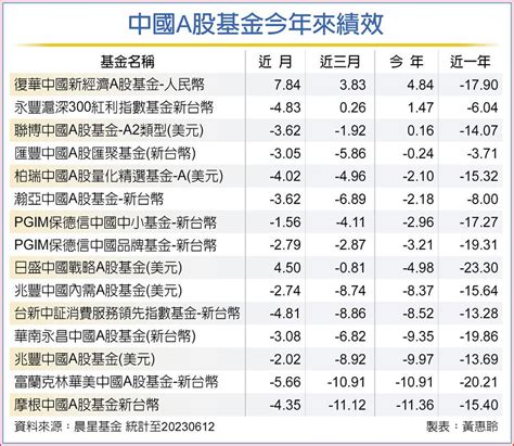 政策撐腰 陸股基金後市有底氣 基金 旺得富理財網