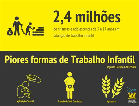 Redação Sobre Trabalho Infantil - 7