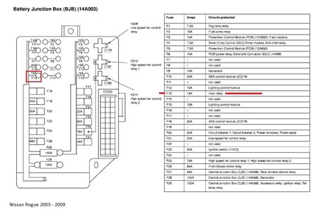 Fuse Box Diagram Nissan Rogue Nissan Rogue Blows Fuse