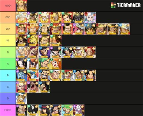 ONE PIECE Tier List (Community Rankings) - TierMaker