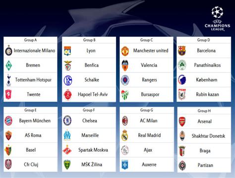 チャンピオンズリーグ・グループステージ抽選結果 Uefa Champions League Group Stage Draw Result