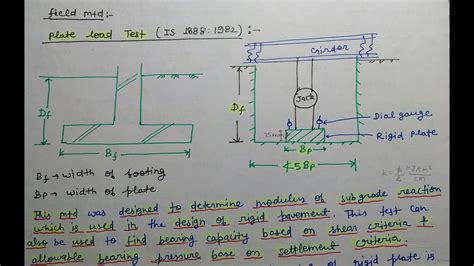 Plate Load Test Diagram | atelier-yuwa.ciao.jp