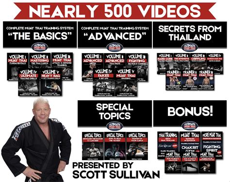 Ultimate Muay Thai Training System By Scott Bam Bam Sullivan