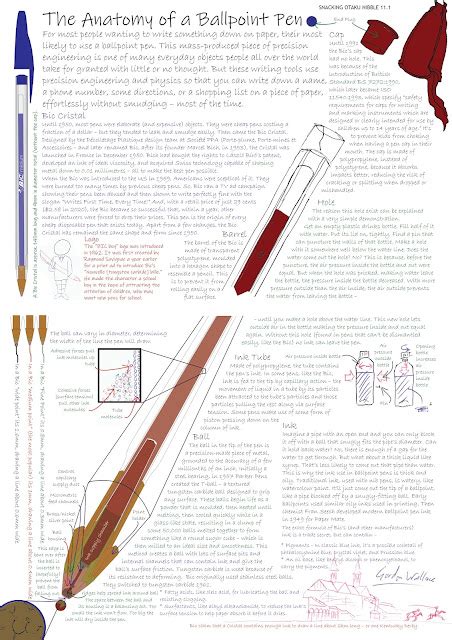 Nibble 11.1 - The Anatomy of a Ballpoint Pen