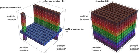 Hyperspectral And Multispectral Image Processing Fraunhofer IOSB