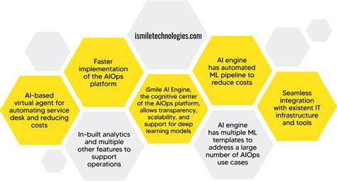 Aiops Platform Managed Services Usa Ismile Technologies