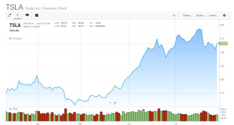 Tesla Stock Prediction 2025: A Deep Dive into the Future of Electric ...