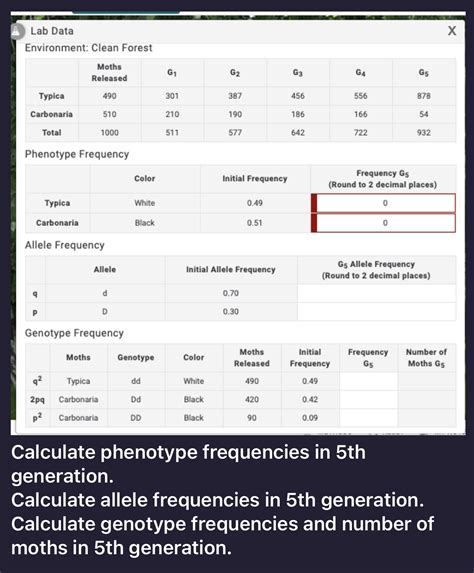 Solved Lab Data X Environment Clean Forest Moths G G G Ga G