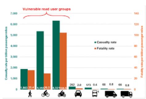 A Guide To Car Accident Claims How Much Compensation Can I Claim For