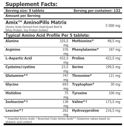 AMIX AMINO PILLS 330 TABL VBody