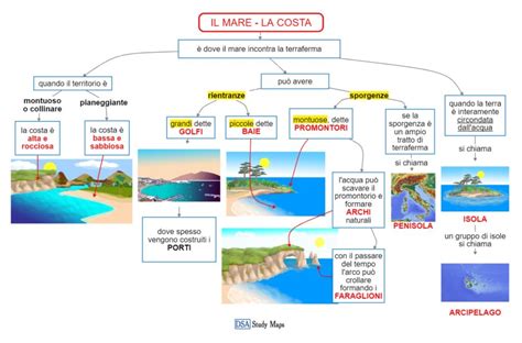 Il Mare La Costa Mappa Concettuale